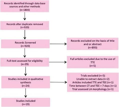 right atrial thrombus ICD 10